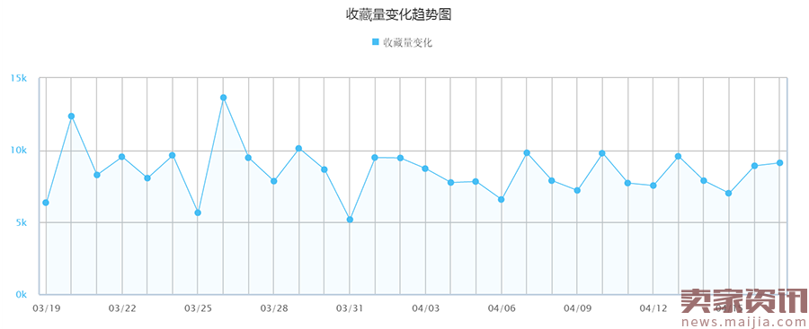 数据告诉你，Top1店铺是如何炼成的