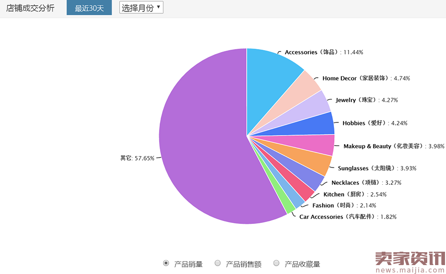 数据告诉你，Top1店铺是如何炼成的