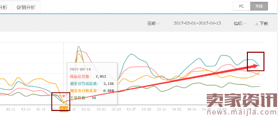 标品数据模型深度解析、标品稳定递增玩法