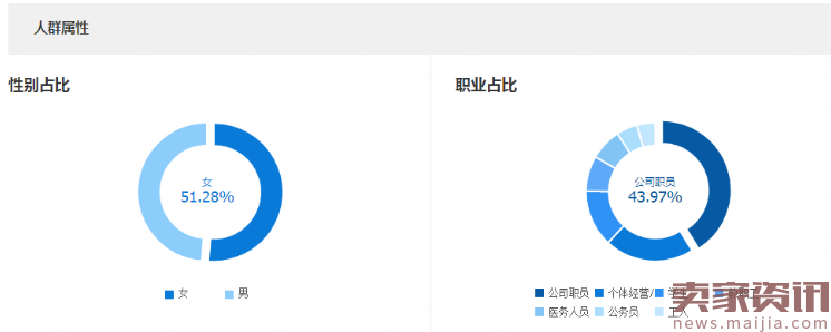 标品数据模型深度解析、标品稳定递增玩法