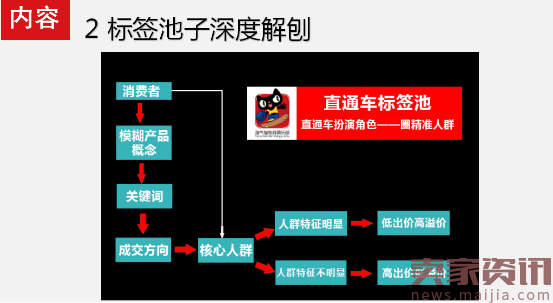 标品数据模型深度解析、标品稳定递增玩法