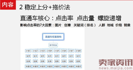 标品数据模型深度解析、标品稳定递增玩法