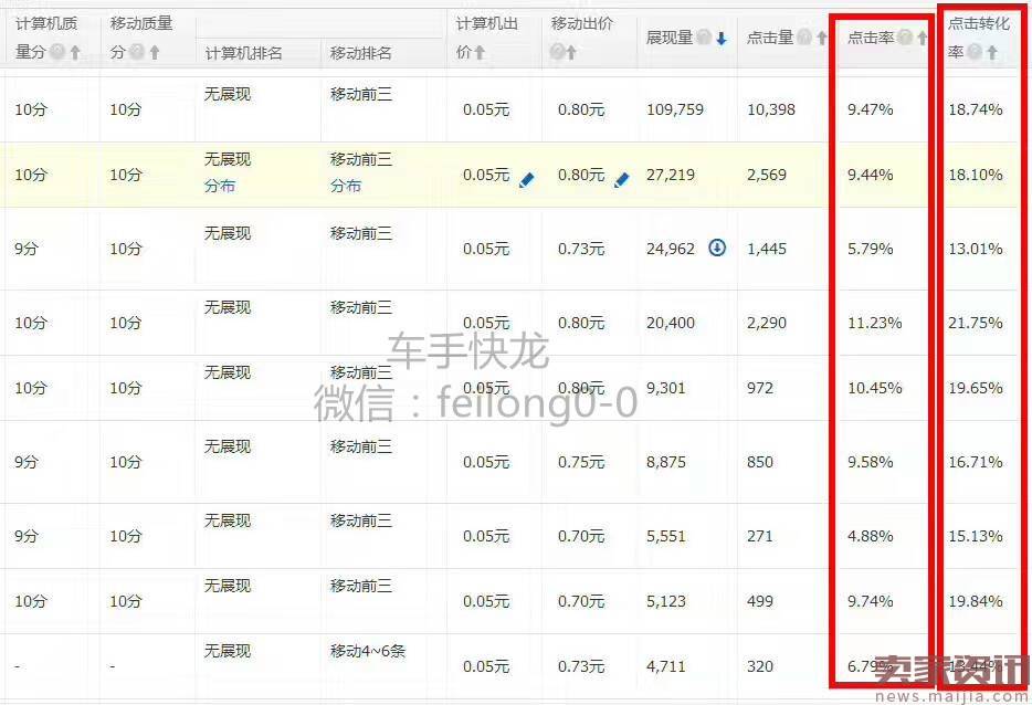 2017最新直通车优化详解系列-关键词优化