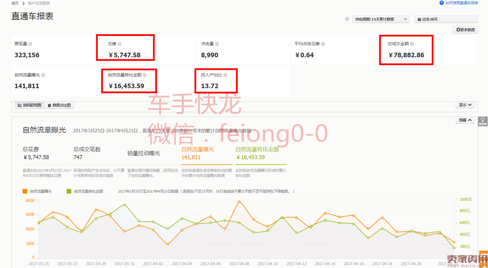 2017最新直通车优化详解系列-关键词优化