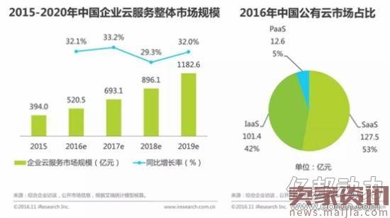 第三届中国SaaS产业峰会