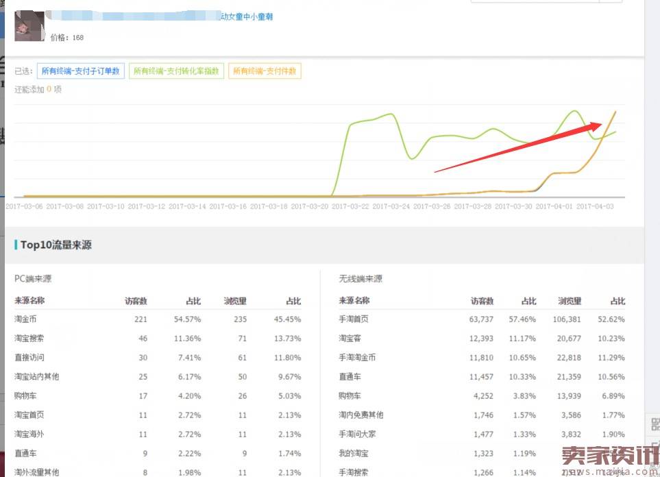 搞定三点，让直通车快速飞起来