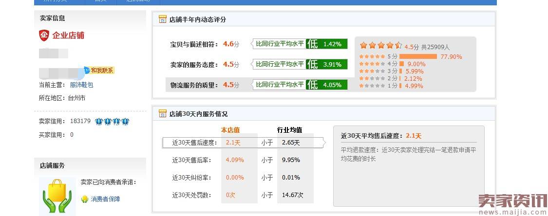 直通车低价引流推广思路与实际操作