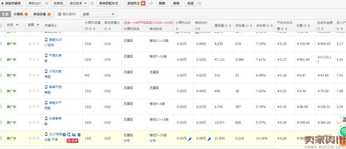 直通车低价引流推广思路与实际操作