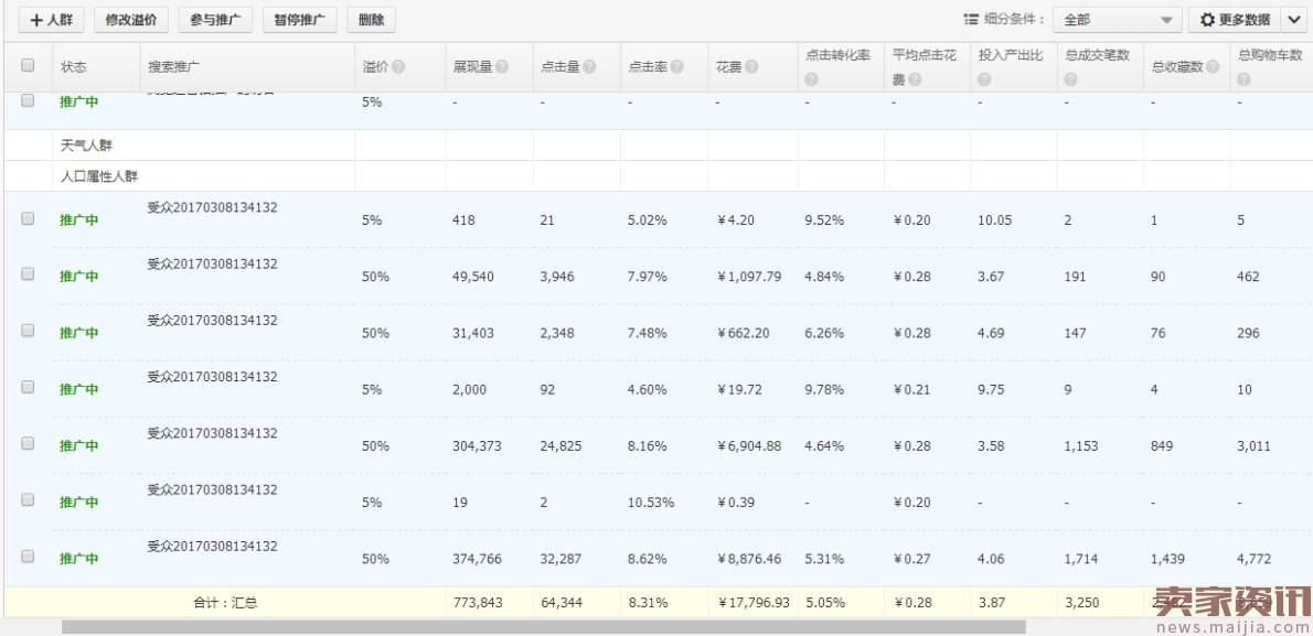 直通车低价引流推广思路与实际操作