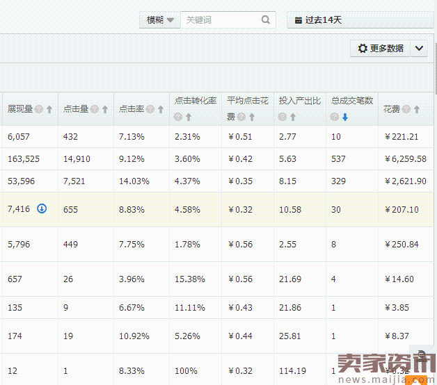 2017年直通车如何高效测款，关键词优化秘籍