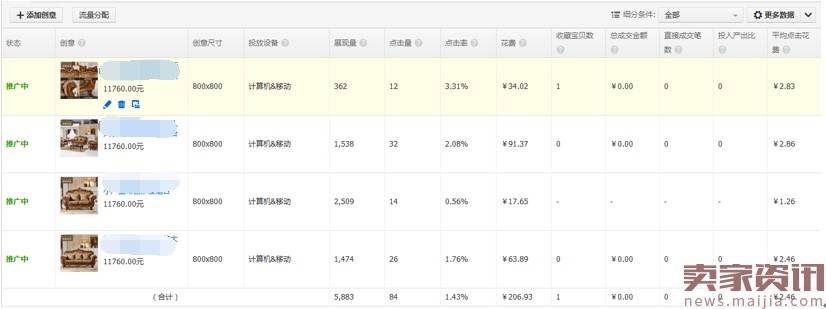 一天花费40,3天培养关键词到10分