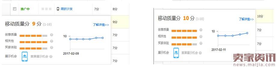 一天花费40,3天培养关键词到10分