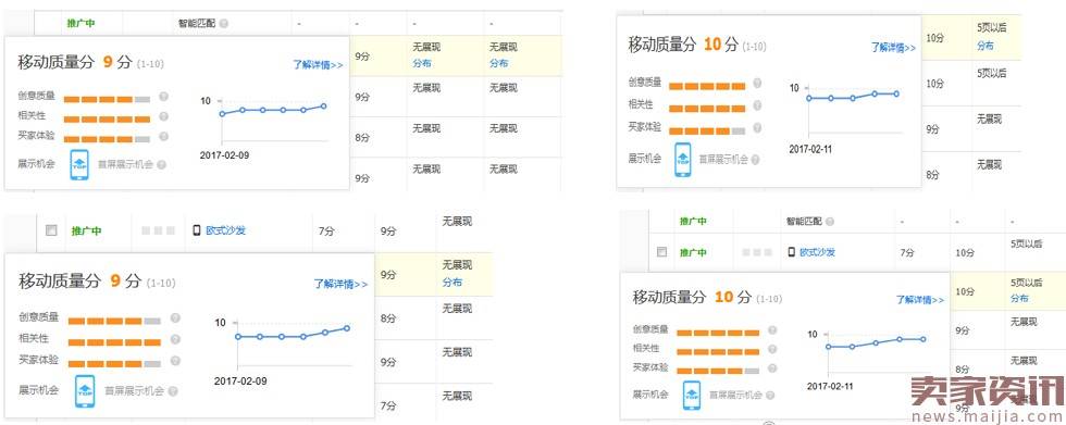 一天花费40,3天培养关键词到10分