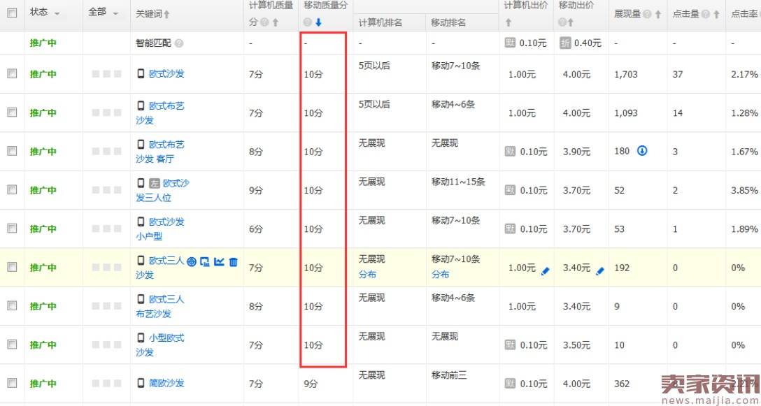 一天花费40,3天培养关键词到10分