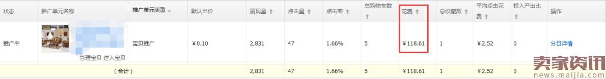 一天花费40,3天培养关键词到10分