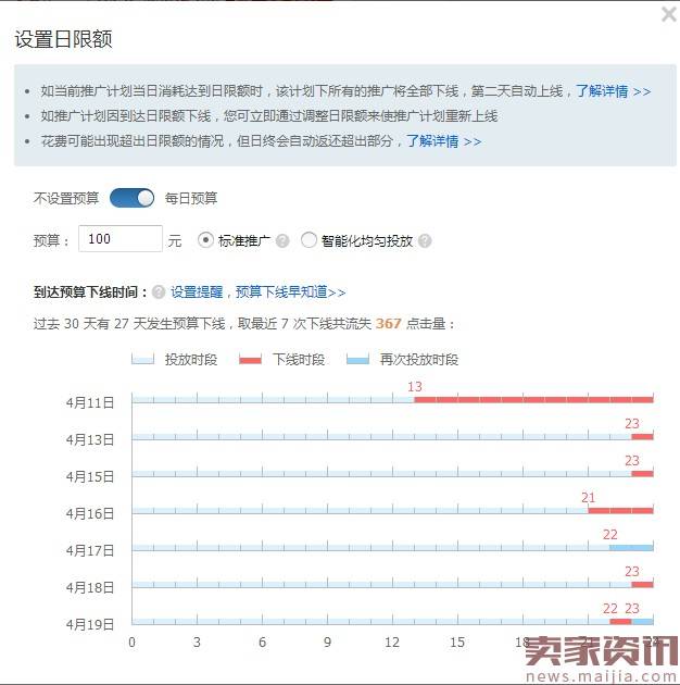 家居类目直通车推广的实操案例