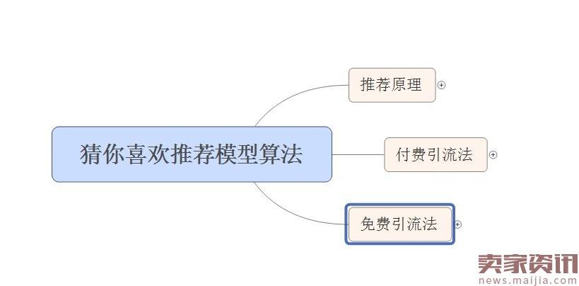 【实操】猜你喜欢，你不知道的模型算法！