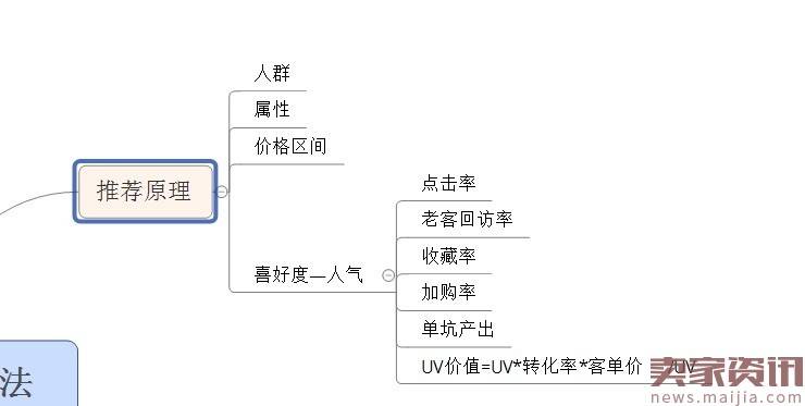 【实操】猜你喜欢，你不知道的模型算法！