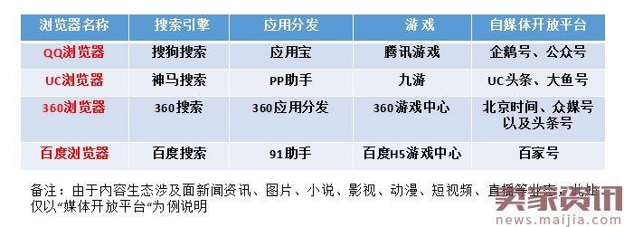 手机浏览器四强争雄,为何360上位、百度掉队！？