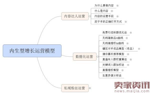 2017淘宝新玩法，你知道么？