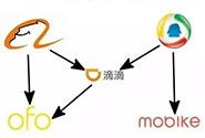 ofo、摩拜、腾讯和滴滴上演虐心四角恋