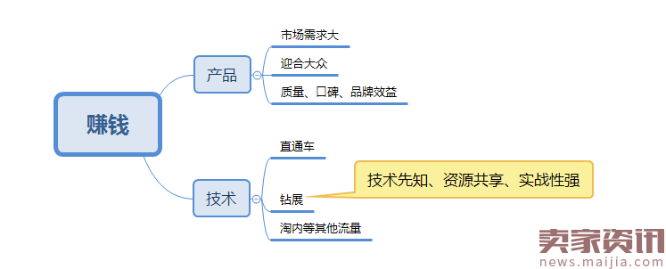 4月电商完结篇，做淘宝的你们迷茫了吗？触动百万中小卖家心声的分享!