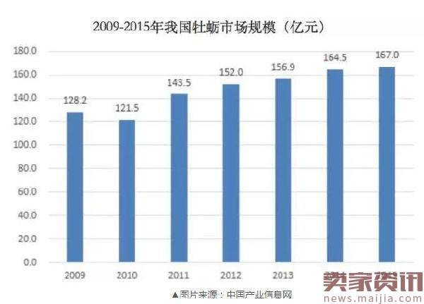 刘强东指挥,京东生鲜评估引进丹麦生蚝