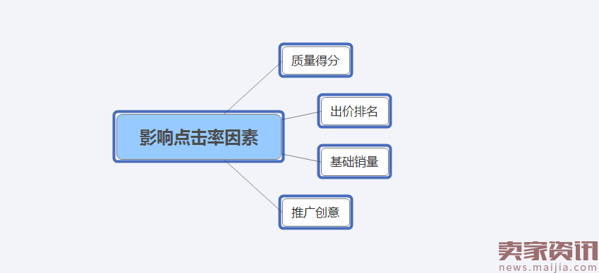  2017直通车点击率优化秘籍完结篇