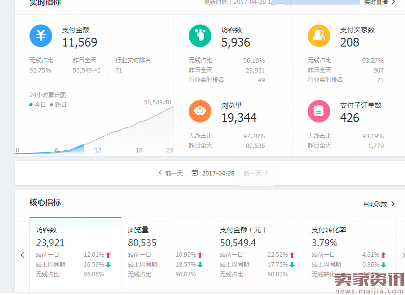  2017直通车点击率优化秘籍完结篇