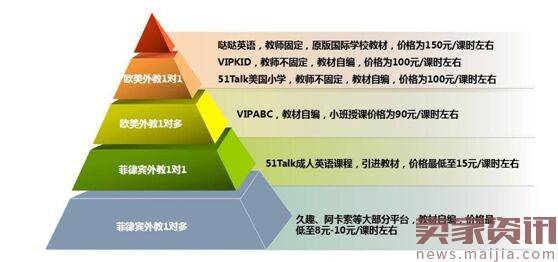 李星：为什么在K12真人外教1对1领域，“苹果模式”会打败“小米模式”！