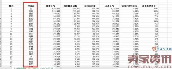 2017最新淘宝标题优化方法