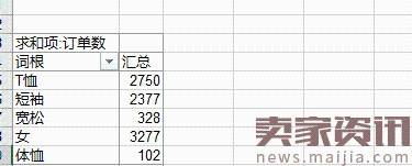 2017最新淘宝标题优化方法