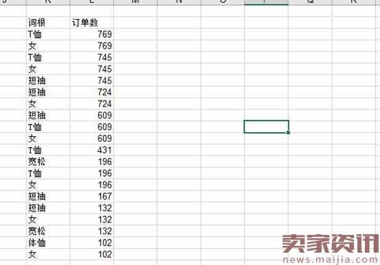 2017最新淘宝标题优化方法