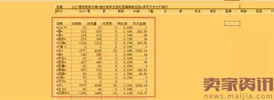 2017最新淘宝标题优化方法