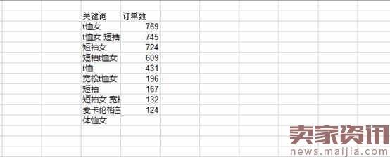 2017最新淘宝标题优化方法