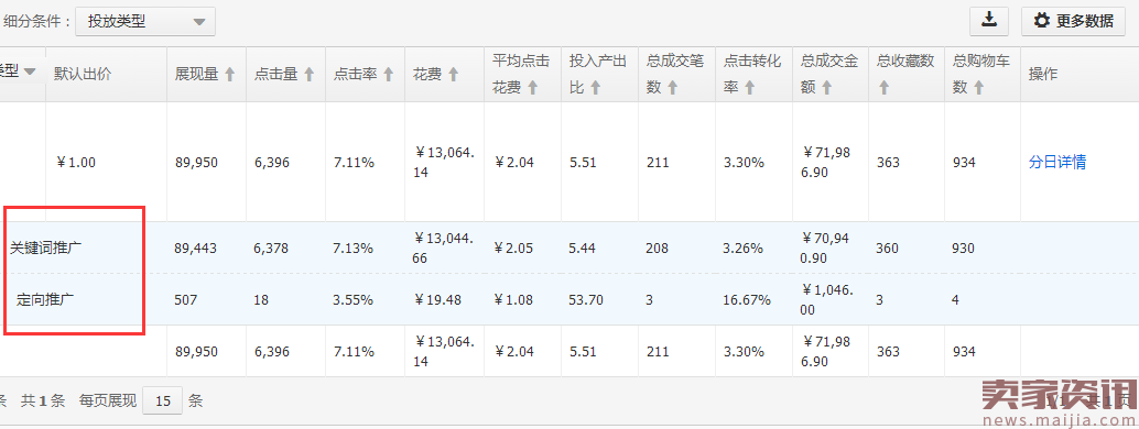 做直通车这么久，你有没有考虑过这样一个问题 