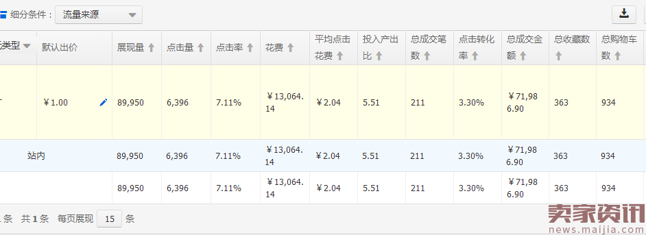 做直通车这么久，你有没有考虑过这样一个问题 