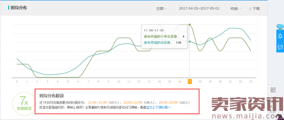 做直通车这么久，你有没有考虑过这样一个问题 