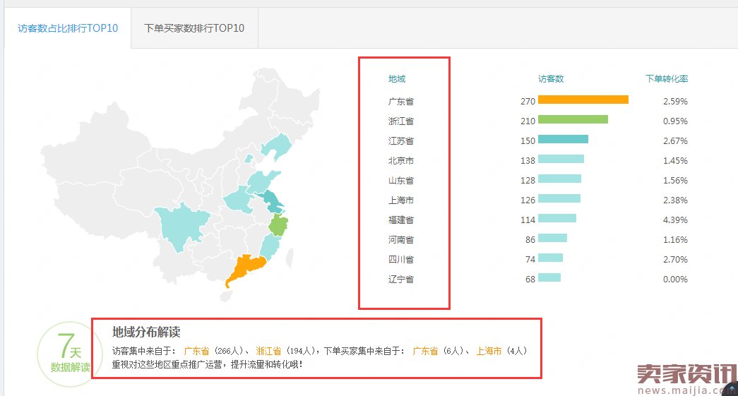 做直通车这么久，你有没有考虑过这样一个问题 