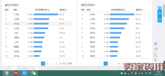 做直通车这么久，你有没有考虑过这样一个问题 