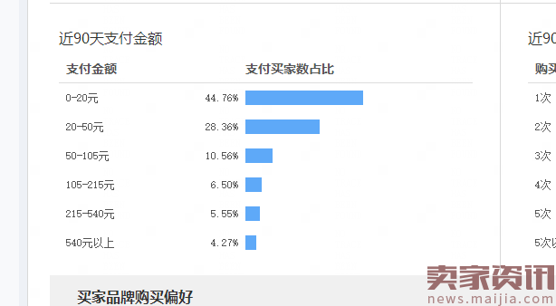 做直通车这么久，你有没有考虑过这样一个问题 