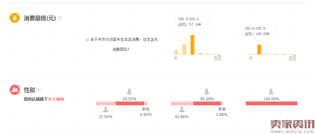 做直通车这么久，你有没有考虑过这样一个问题 