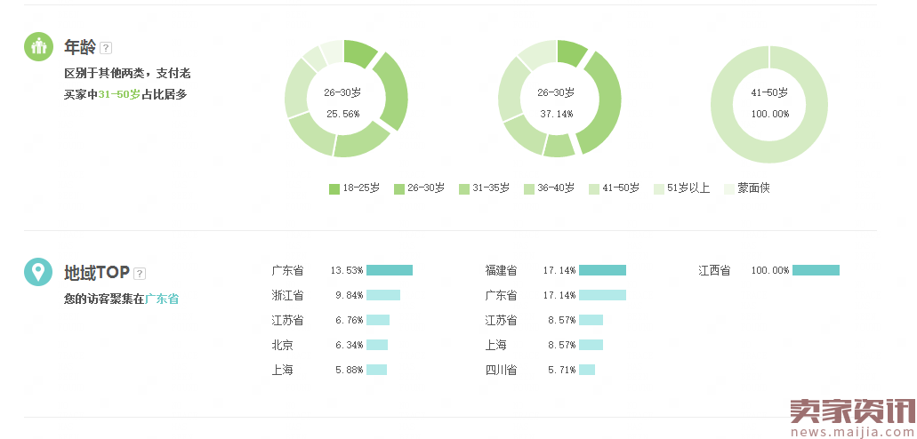 做直通车这么久，你有没有考虑过这样一个问题 