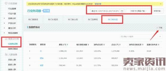 一篇文章搞定2017最新标题优化方法