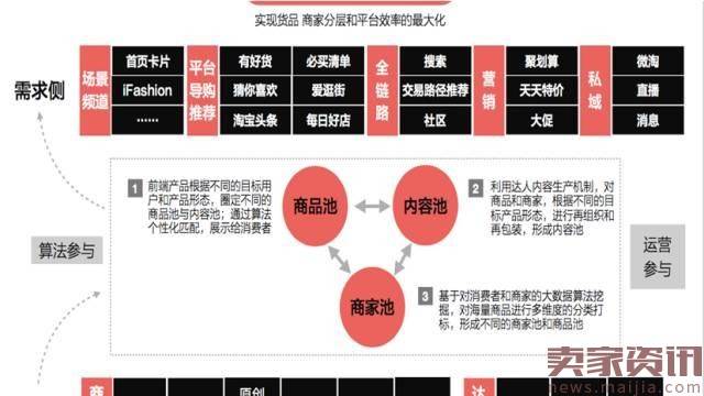 干货︱天猫无线内容运营总监教你做好内容营销