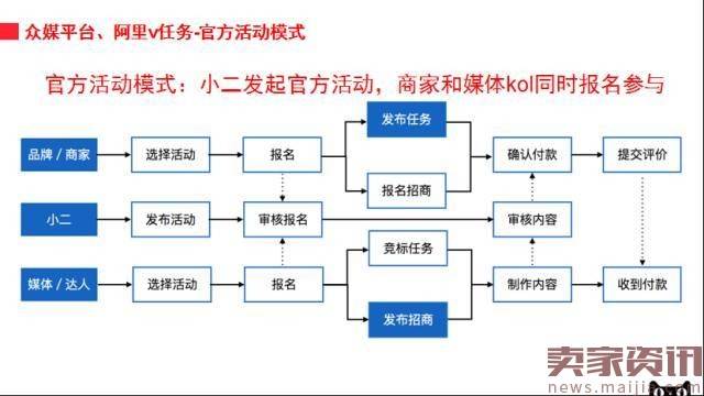 干货︱天猫无线内容运营总监教你做好内容营销