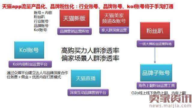 干货︱天猫无线内容运营总监教你做好内容营销