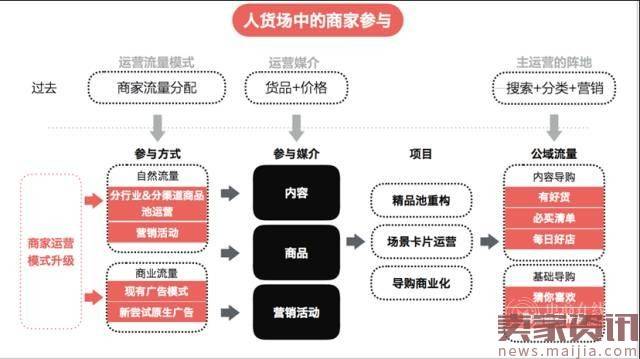 干货︱天猫无线内容运营总监教你做好内容营销