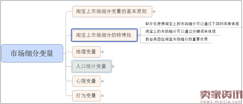 简单听话照着做，你也能获得大量手淘端流量