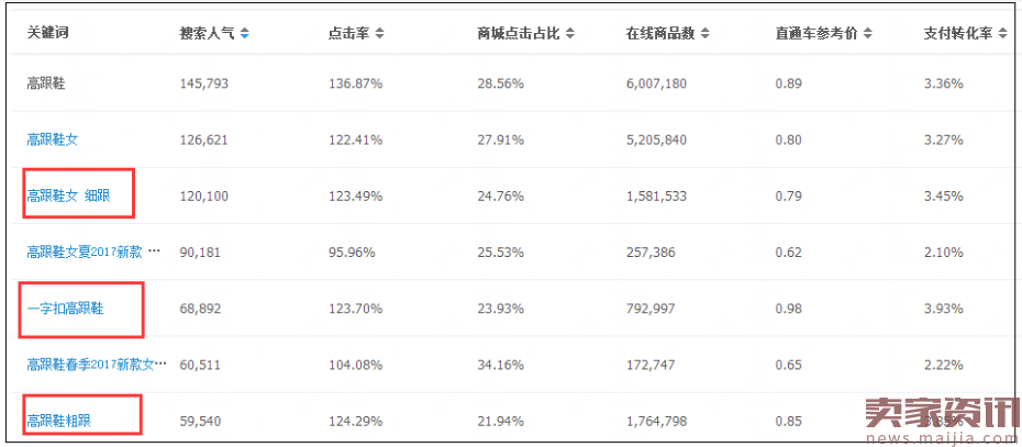 简单听话照着做，你也能获得大量手淘端流量